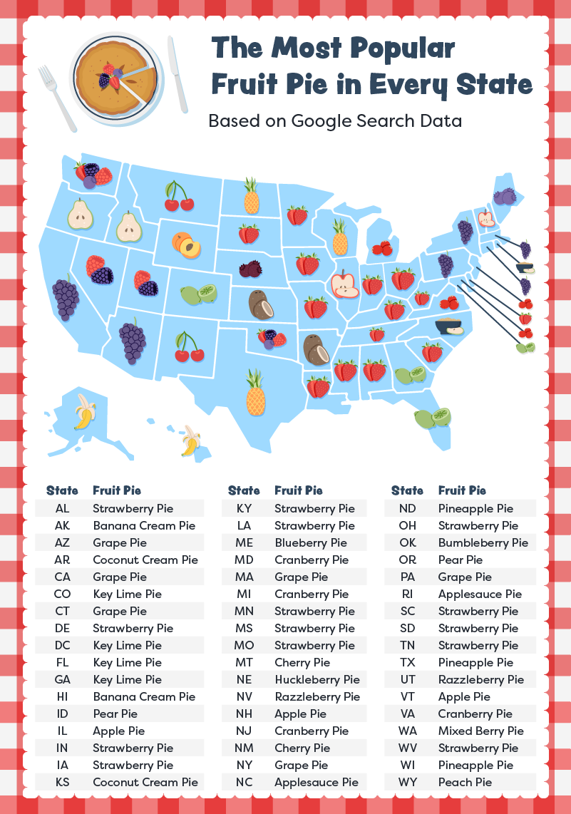 A map of the most popular fruit pies in every U.S. state