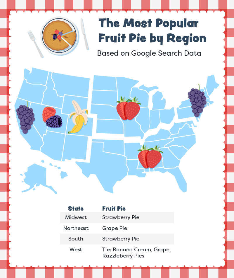 A map of the most popular fruit pies in every U.S. region