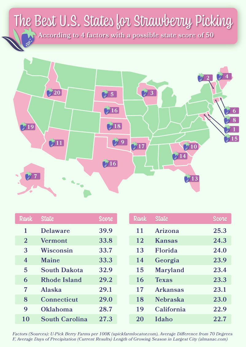 Map of US displaying the best states for strawberry picking