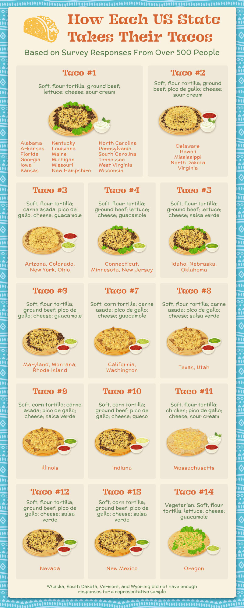 An infographic illustrating each state’s favorite taco combinations